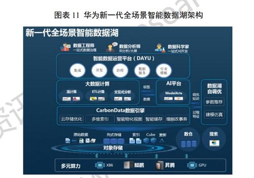 國內(nèi)數(shù)據(jù)湖產(chǎn)品重點廠商及其數(shù)據(jù)處理與存儲支持服務