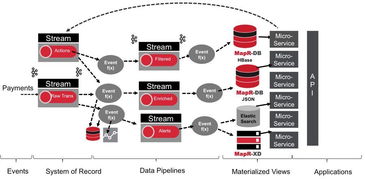 kubernetes, kafka微服務架構模式講解及相關用戶案例